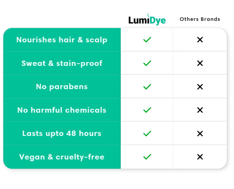 Lumi Dye Magic Root Cover Up